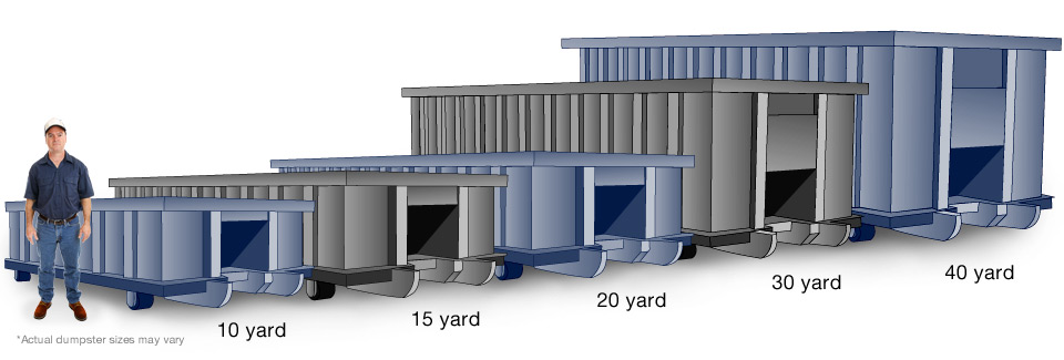 Durham Dumpster Rental Sizes